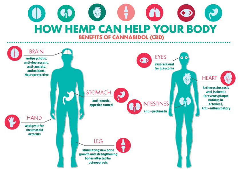 CBD-Health-benefits