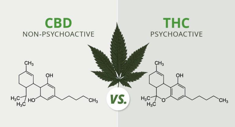 CBD-THC