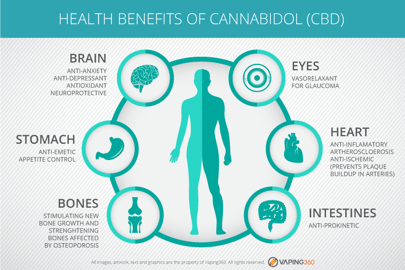 CBDhealthBenefits