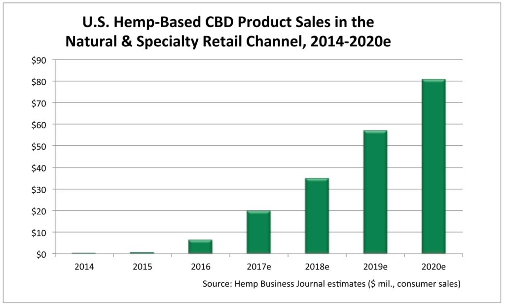 hempGraph