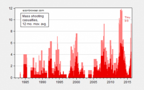 School Shootings Caused by Guns or People?? Part 1